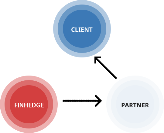 Corporate Tax Services in Dubai Corporate Tax Services in Dubai