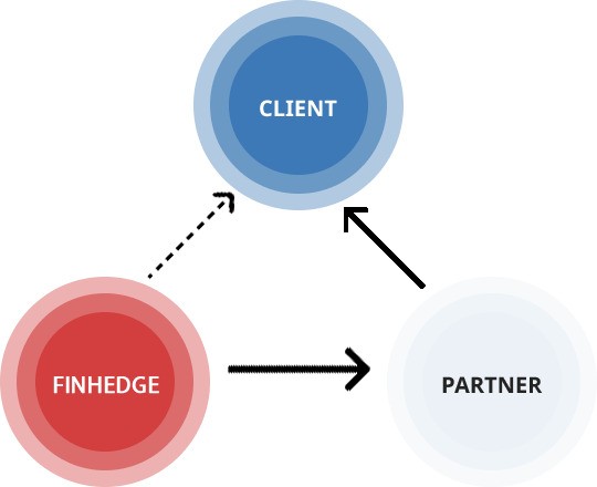 Best accounting Services in Abu Dhabi Best accounting Services in Abu Dhabi
